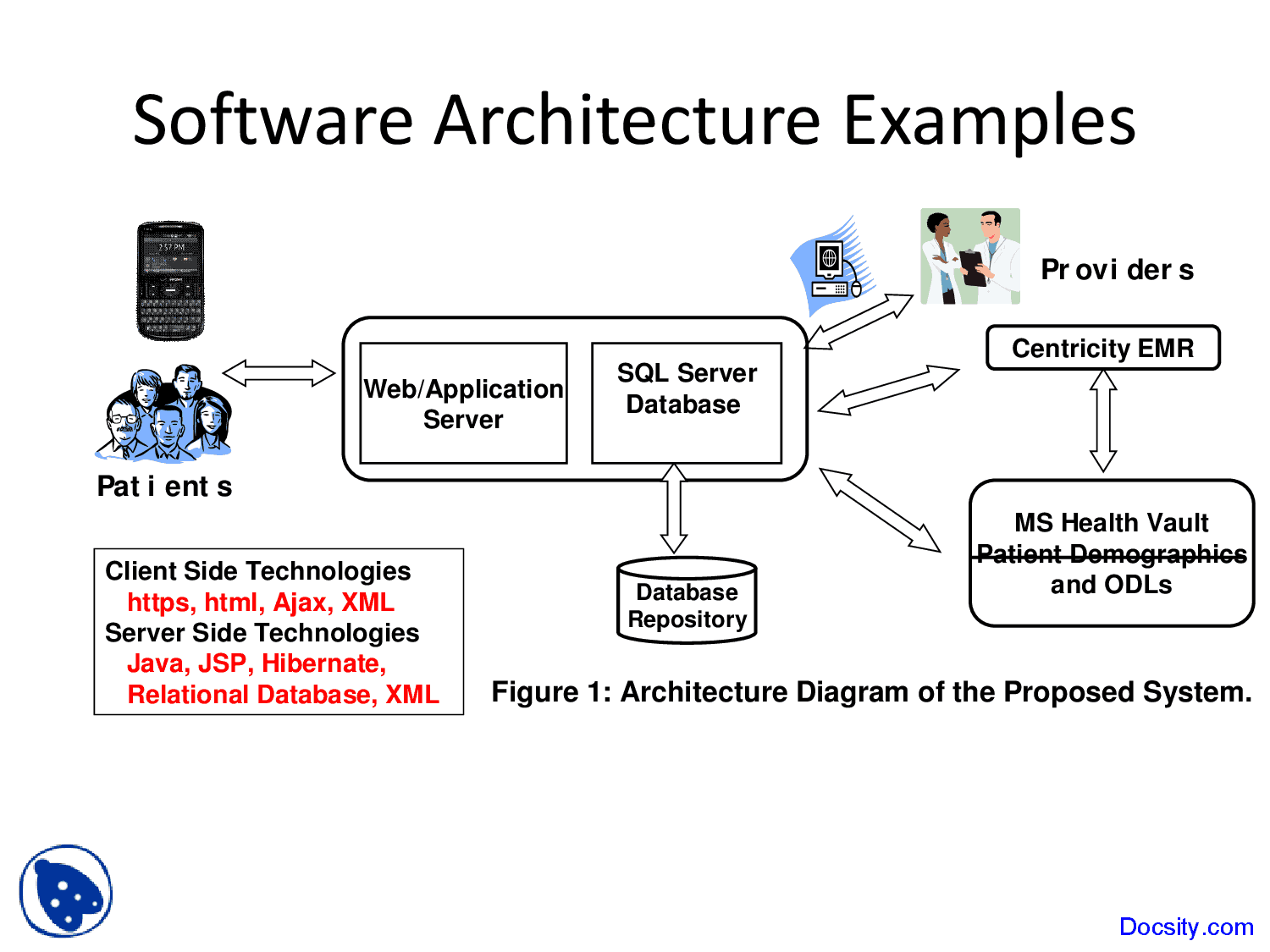 Software System Design Example
